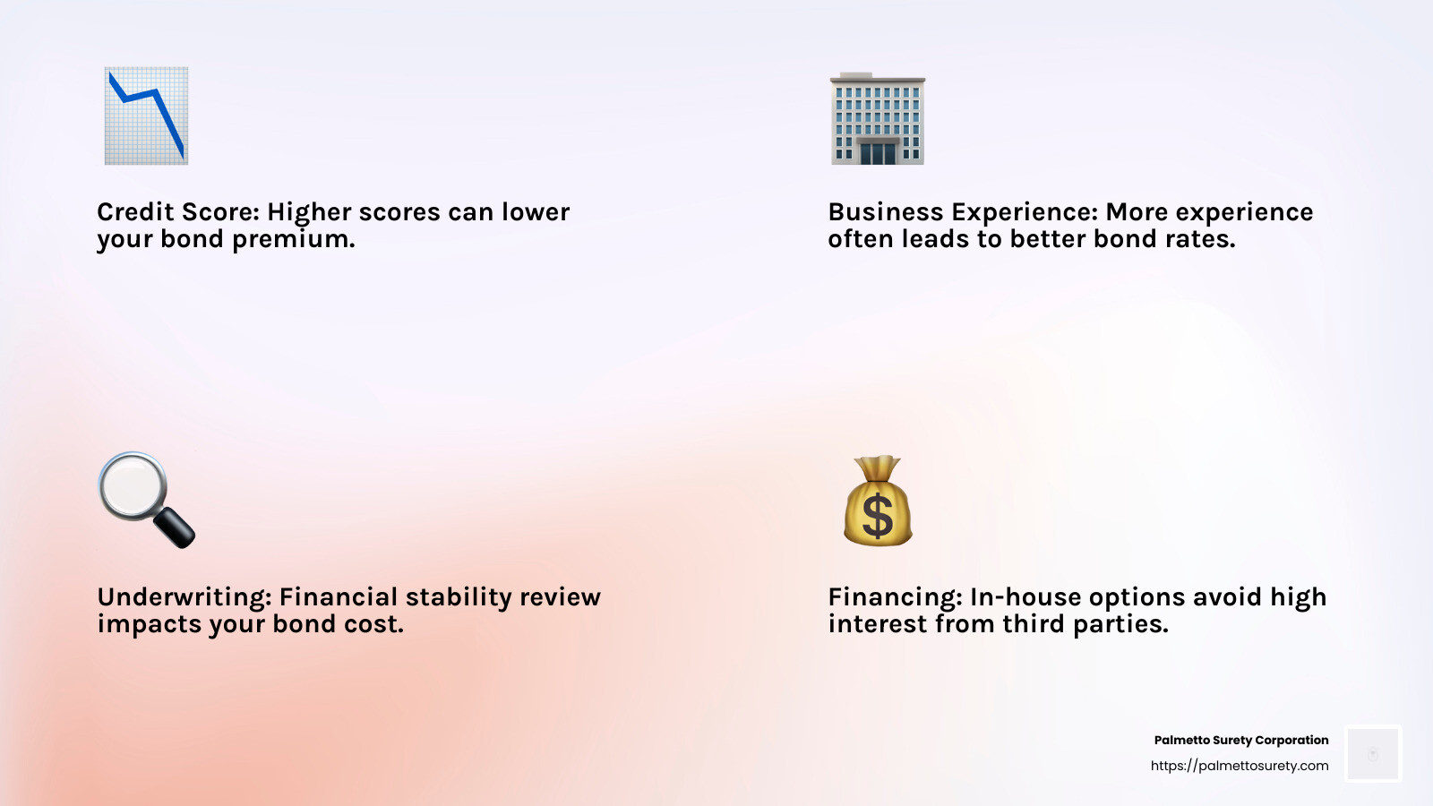 Example of bond cost factors - california motor vehicle dealer bond infographic 4_facts_emoji_light-gradient