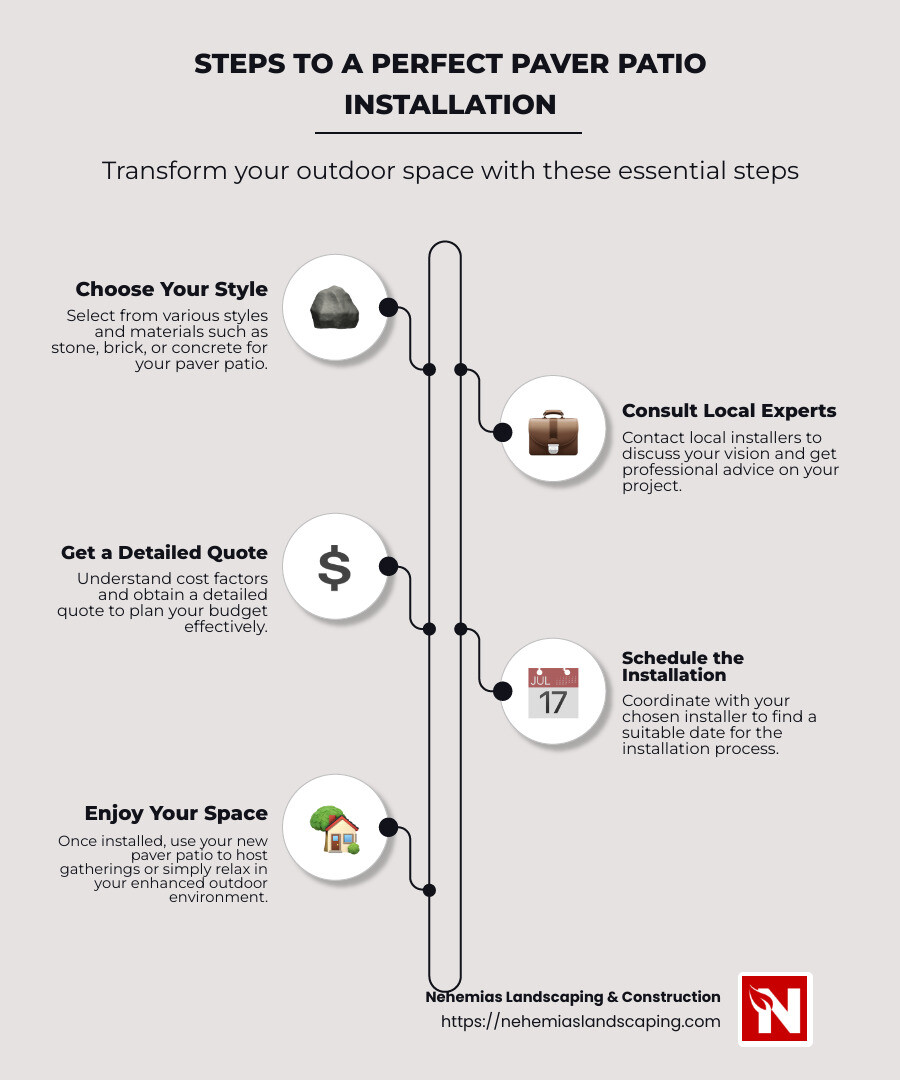 Local paver patio installation options with costs and benefits - paver patio install near me infographic infographic-line-5-steps-neat_beige