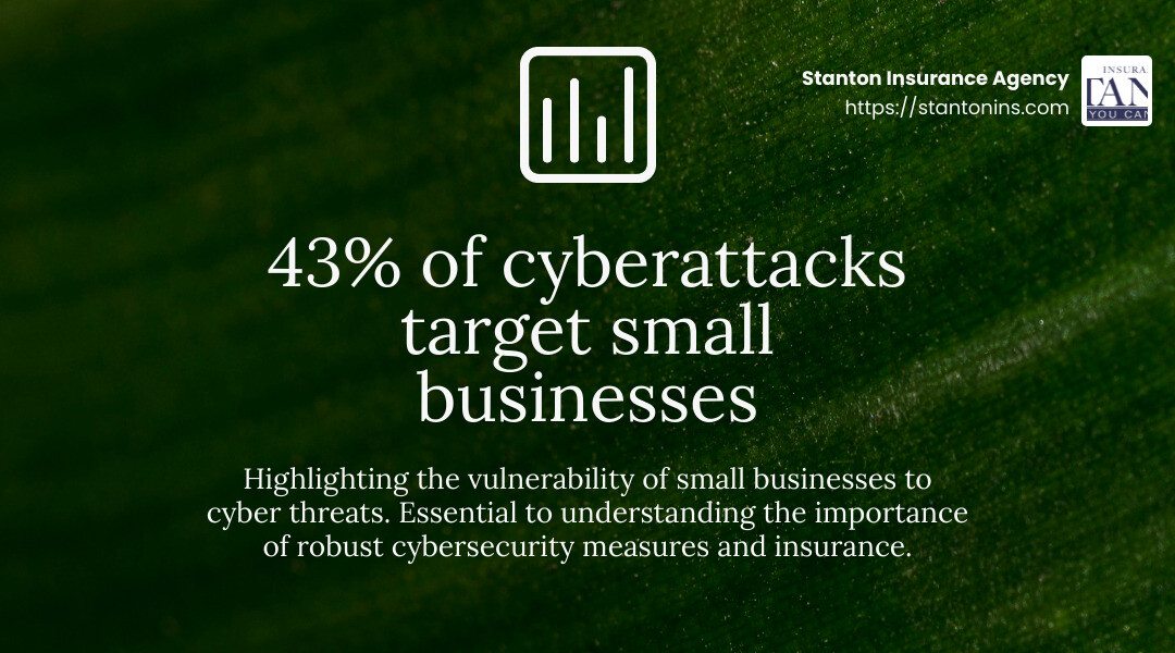 43% of cyberattacks target small businesses. - cyber insurance for small business infographic simple-stat-landscape-green