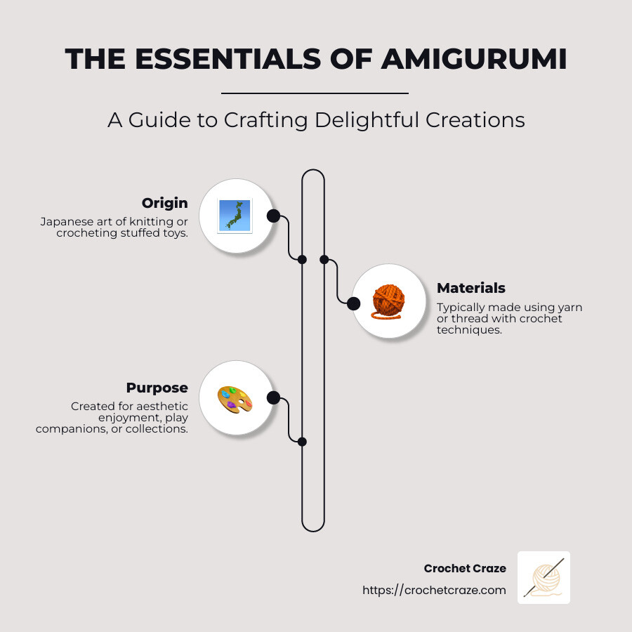 Detailed infographic on amigurumi characteristics and crafting basics: origin, materials, purpose, and techniques. - amigurumis infographic infographic-line-3-steps-neat_beige Detailed infographic on amigurumi characteristics and crafting basics: origin, materials, purpose, and techniques. - amigurumis infographic infographic-line-3-steps-neat_beige