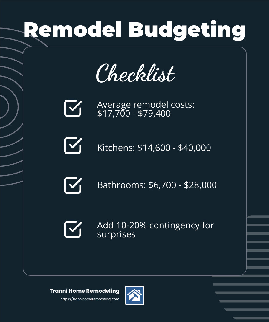 Average cost range for whole house remodel in Middlesex County, MA - whole house remodel infographic checklist-dark-blue