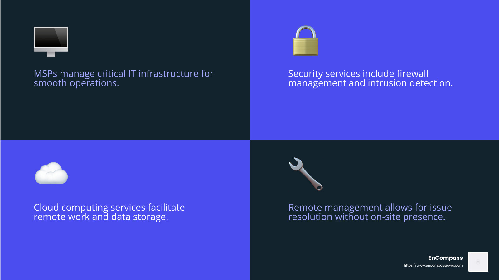 MSPs ensure smooth IT operations by managing infrastructure, security, and more. - it managed service providers infographic 4_facts_emoji_blue