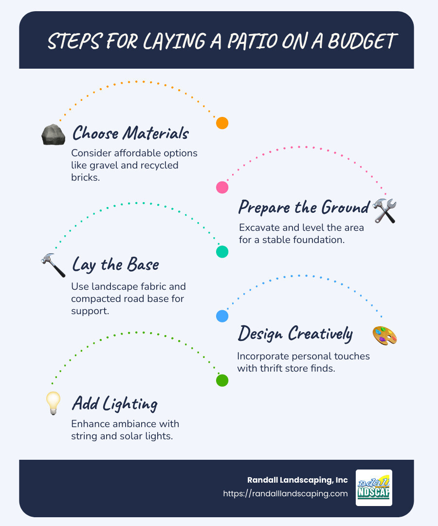 Cost-effective tips for laying a patio - laying a patio on a budget infographic infographic-line-5-steps-blues-accent_colors