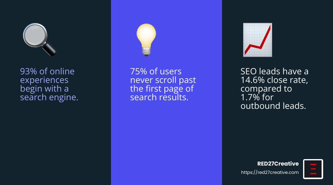 Marketing Magic: Leading Services for Manufacturing Companies • manufacturing digital marketing services • RED27Creative SEO Marketing Services - Boost Rank with SEO Marketing Services - manufacturing digital marketing services infographic 3_facts_emoji_blue