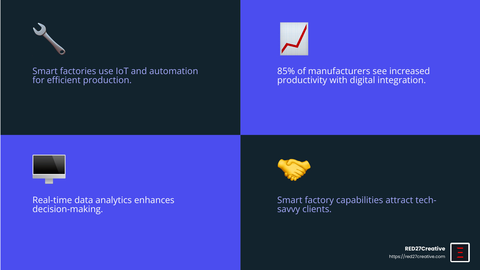 Marketing Magic: Leading Services for Manufacturing Companies • manufacturing digital marketing services • RED27Creative Smart factory integration improves efficiency and customer satisfaction. - manufacturing digital marketing services infographic 4_facts_emoji_blue