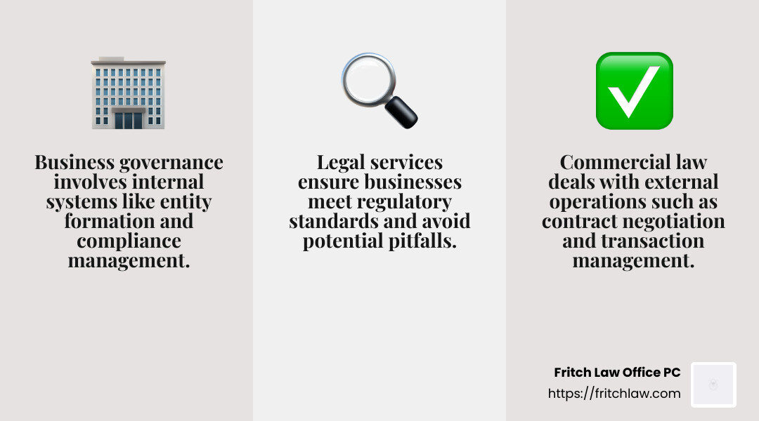 Business governance and activities infographic - corporate and commercial law services infographic 3_facts_emoji_grey