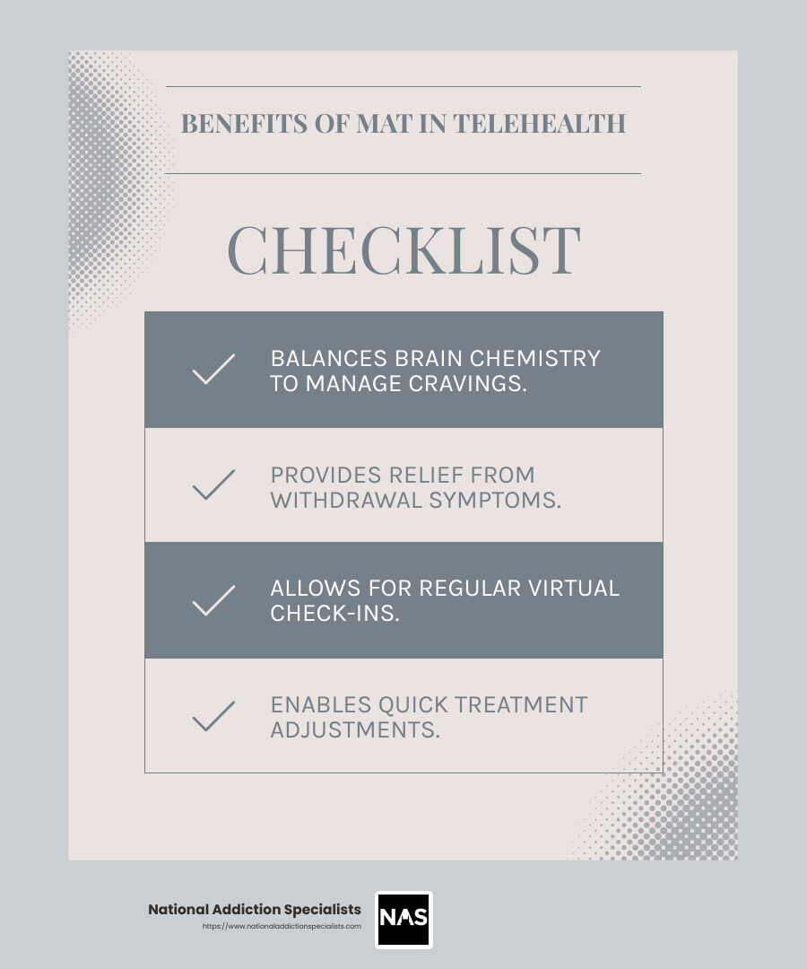 Medication-Assisted Treatment is effective for managing cravings and withdrawal symptoms - Suboxone treatment online infographic checklist-light-blue-grey