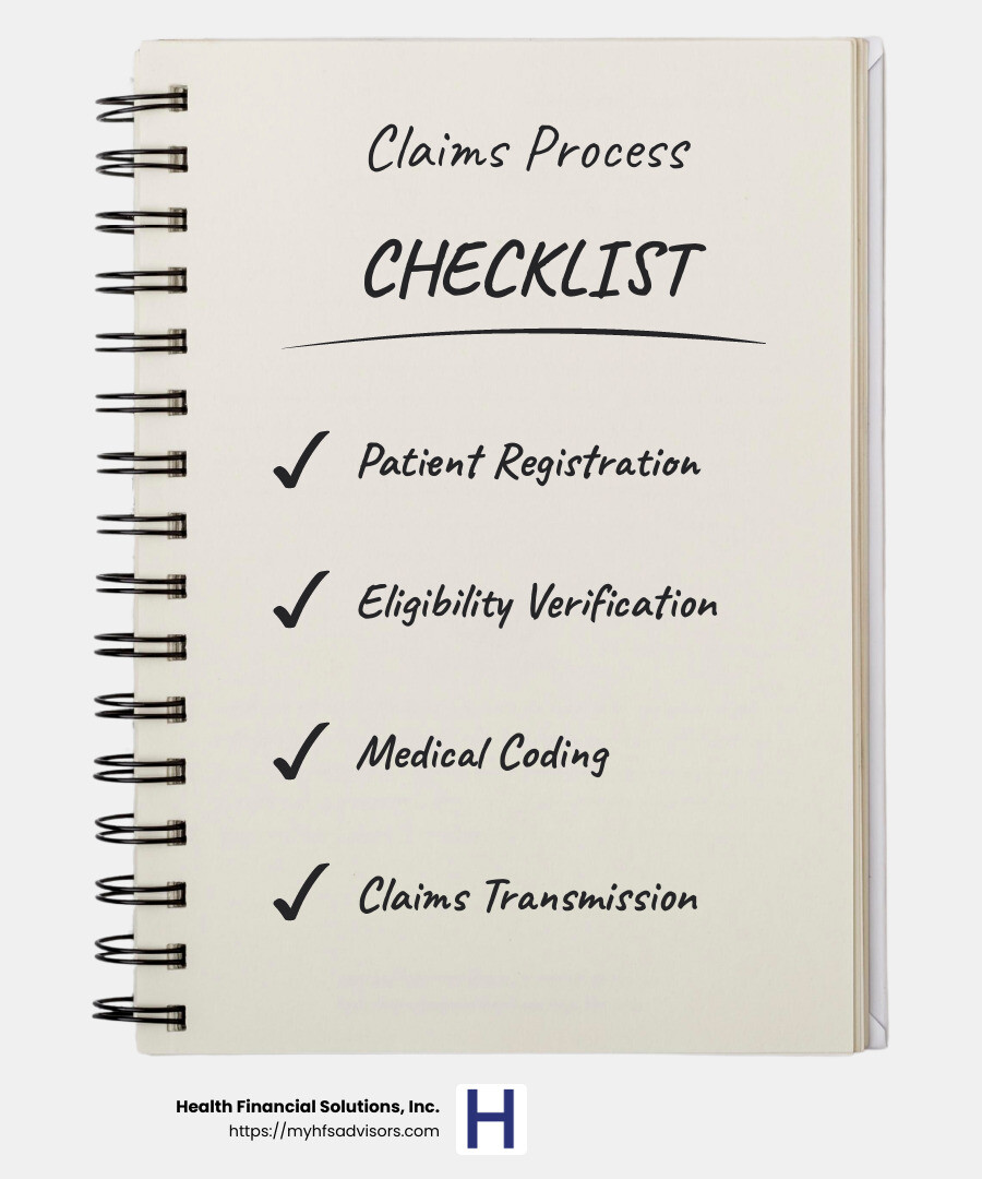Claims Processing in Healthcare: Top 6 Essential Insights