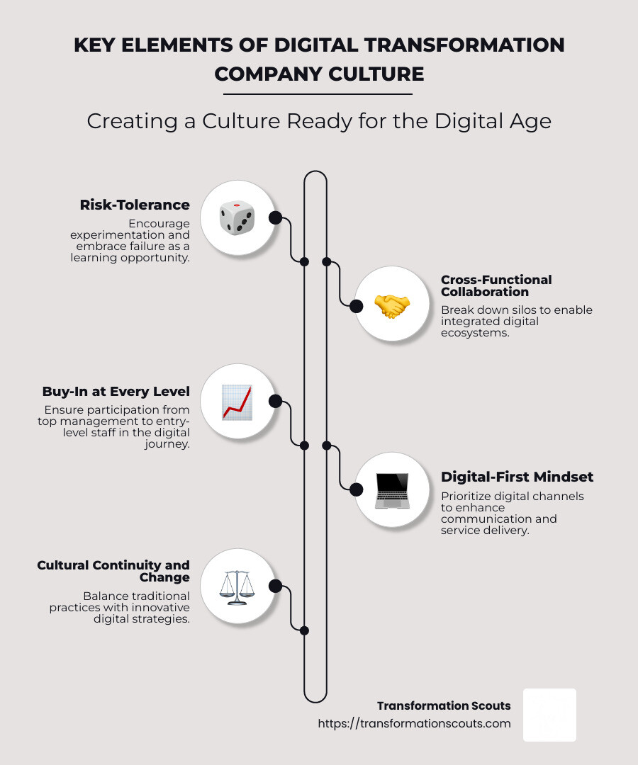 Infographic explaining digital change company culture components - digital change company culture infographic infographic-line-5-steps-neat_beige Infographic explaining digital change company culture components - digital change company culture infographic infographic-line-5-steps-neat_beige