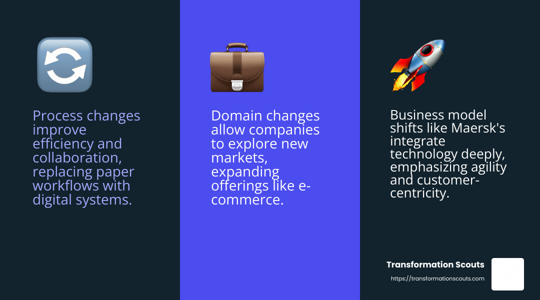 Cultural Change in Digital Change - digital change company culture infographic 3_facts_emoji_blue Cultural Change in Digital Change - digital change company culture infographic 3_facts_emoji_blue