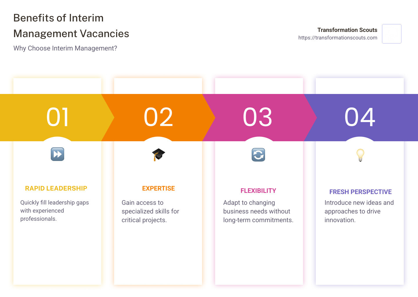 Interim Management vs. Permanent Roles Infographic - interim management vacancies infographic pillar-4-steps Interim Management vs. Permanent Roles Infographic - interim management vacancies infographic pillar-4-steps