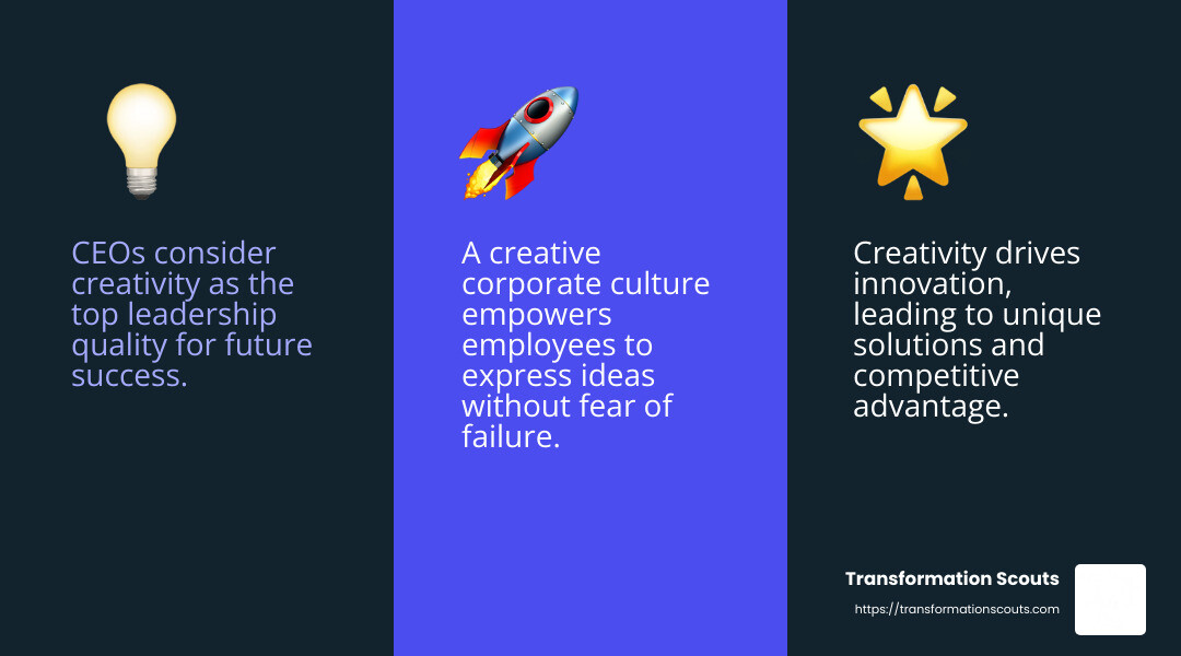 Creativity in Corporate Culture - igniting creativity to transform corporate culture infographic 3_facts_emoji_blue