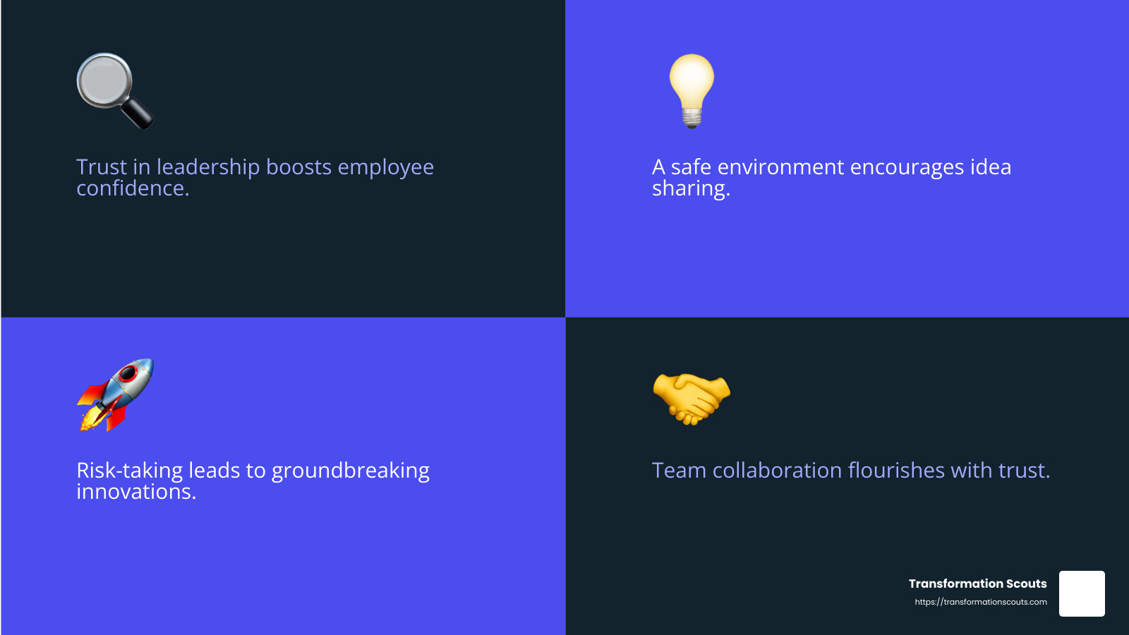 Trust is fundamental not only to attract and retain talent but to ignite the creativity required for innovation and business growth. - igniting creativity to transform corporate culture infographic 4_facts_emoji_blue