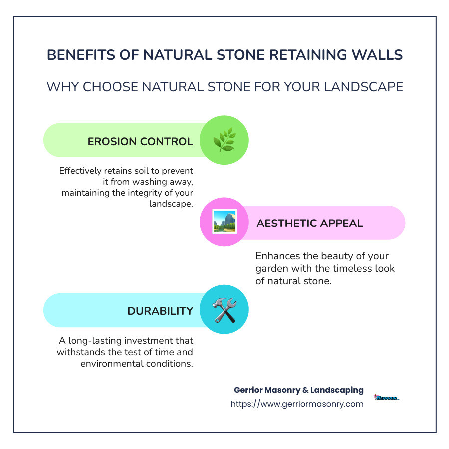 The Natural Choice: Why Stone Retaining Walls Matter 2 Benefits of Natural Stone Retaining Walls Infographic - Natural stone retaining infographic infographic-line-3-steps-colors