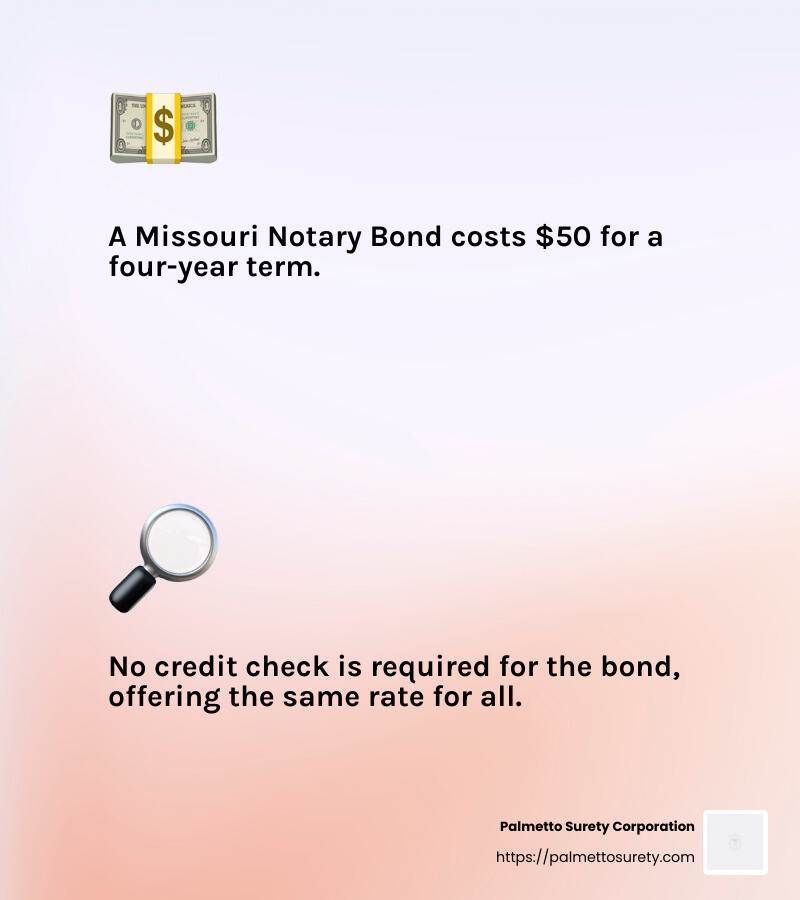 Understanding notary bonds - how much does a notary public bond cost in missouri infographic 2_facts_emoji_light-gradient