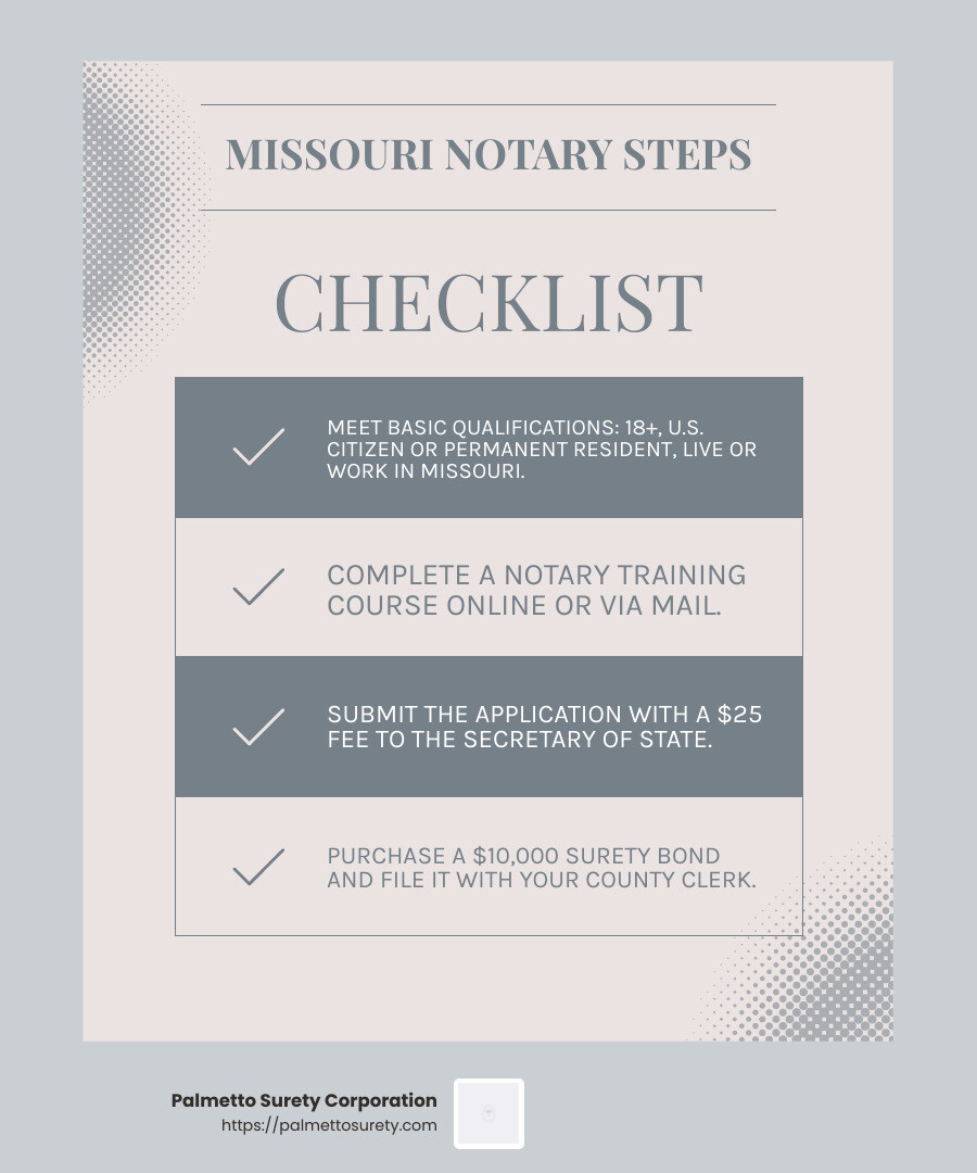 Missouri notary bond process infographic - how much does a notary public bond cost in missouri infographic checklist-light-blue-grey