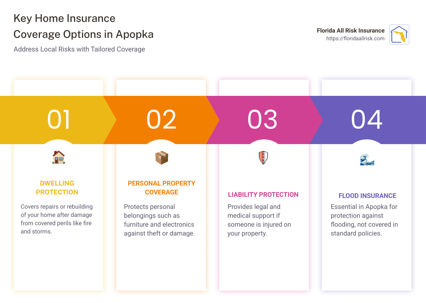 Home Insurance Apopka: Top 5 Essential Tips 2025