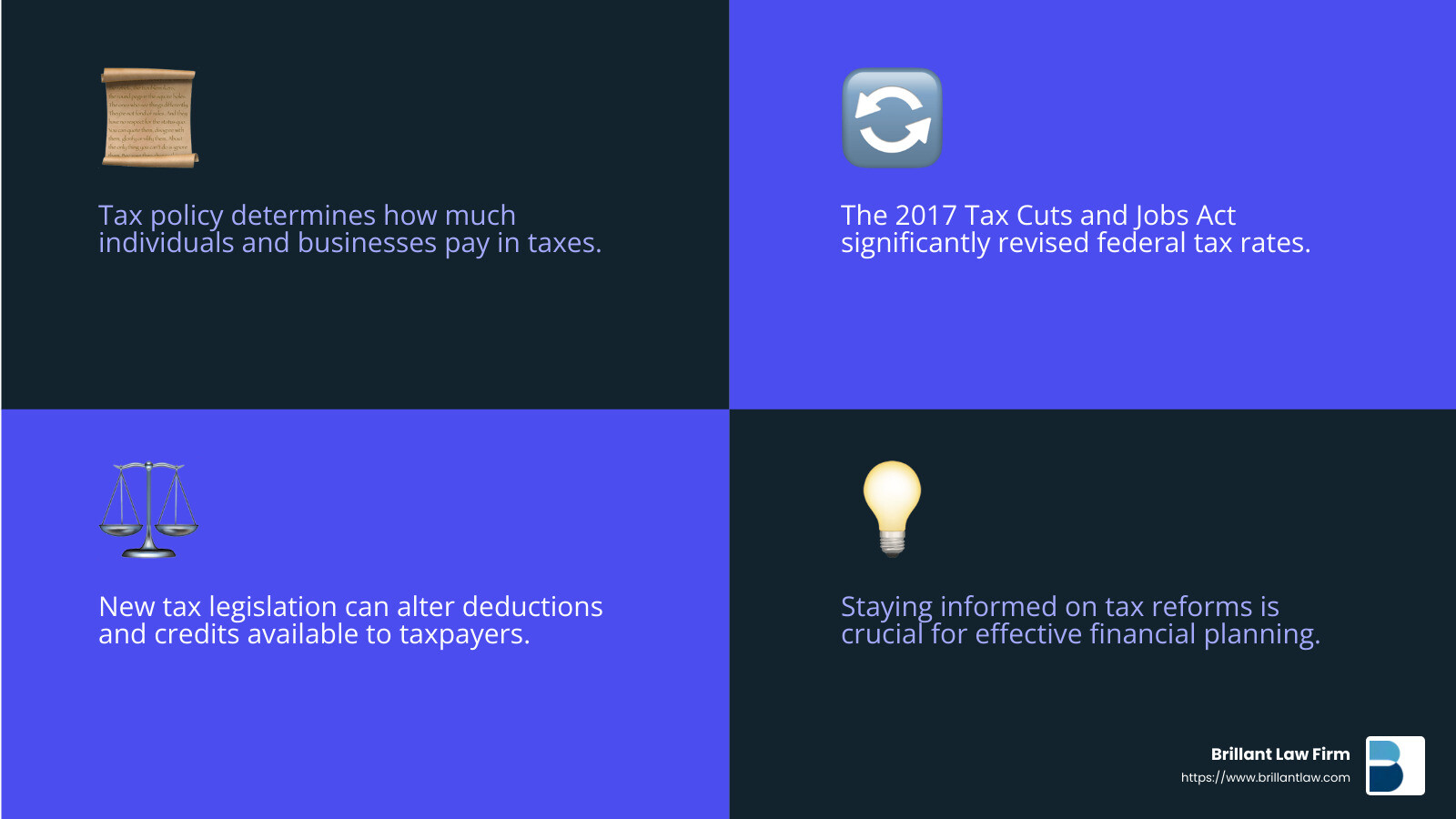 Federal tax legislation changes - federal tax lawyer infographic 4_facts_emoji_blue