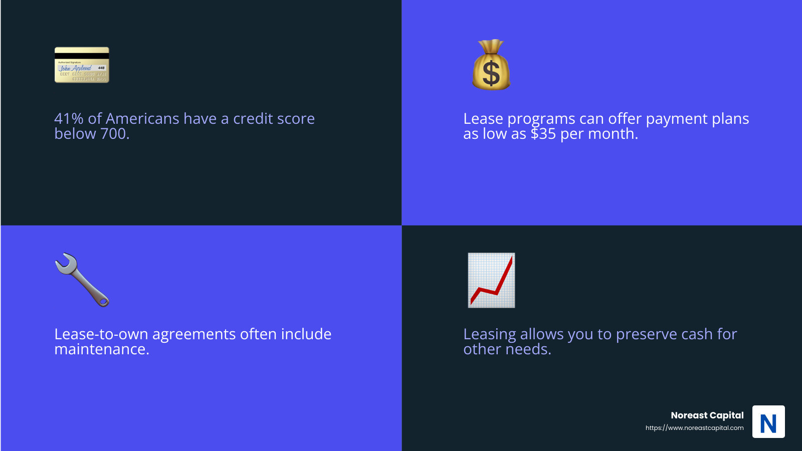 No Credit Needed for Lease-to-Own Programs - lease or rent to own zero turn mower infographic 4_facts_emoji_blue