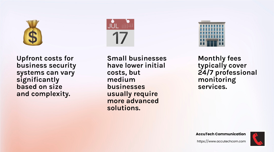 Understanding the cost differences between small and medium business security systems - business security systems cost infographic 3_facts_emoji_light-gradient