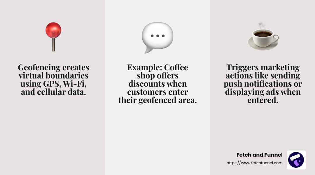 Geofencing uses GPS, Wi-Fi, and cellular data to define virtual boundaries. - how to set up geofencing marketing infographic 3_facts_emoji_grey