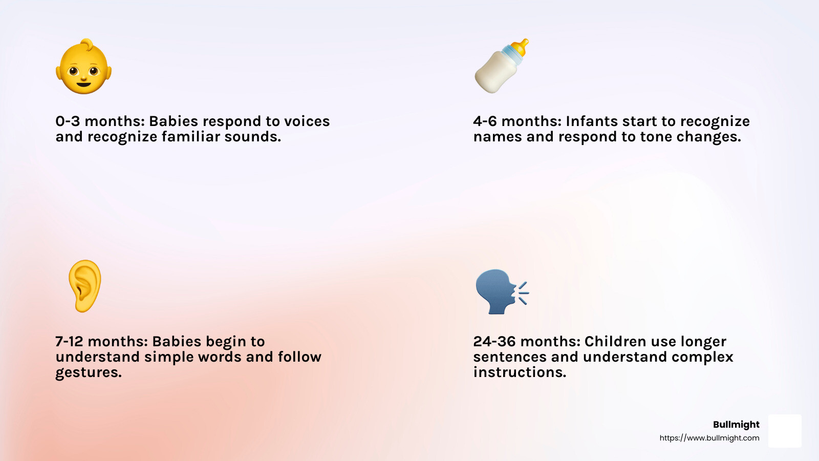 Speech Development Milestones Chart - The Milestones of Speech Development from 0 to 3 years infographic 4_facts_emoji_light-gradient