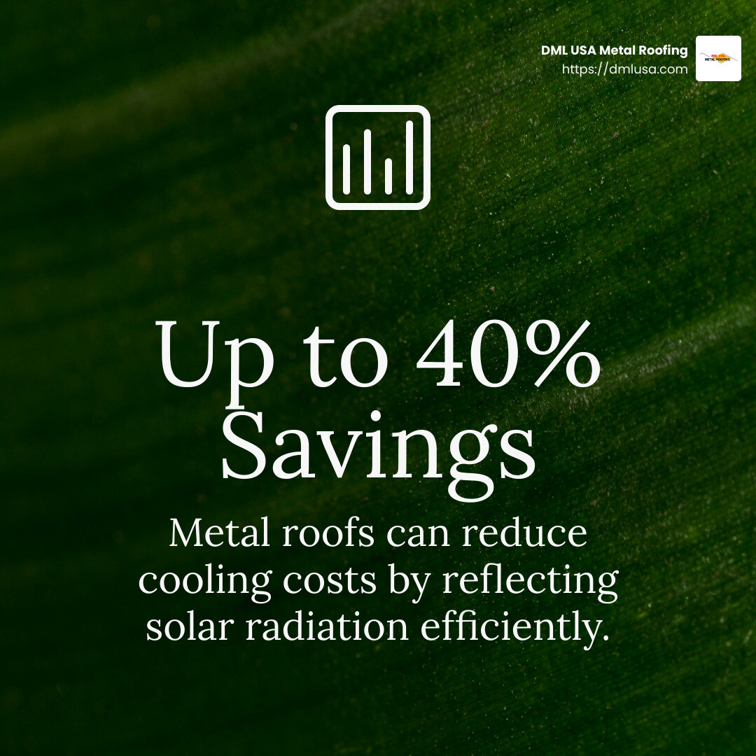 Metal roofing can reduce cooling costs by up to 40% due to its reflective properties. - metal roofing chicago infographic simple-stat-green