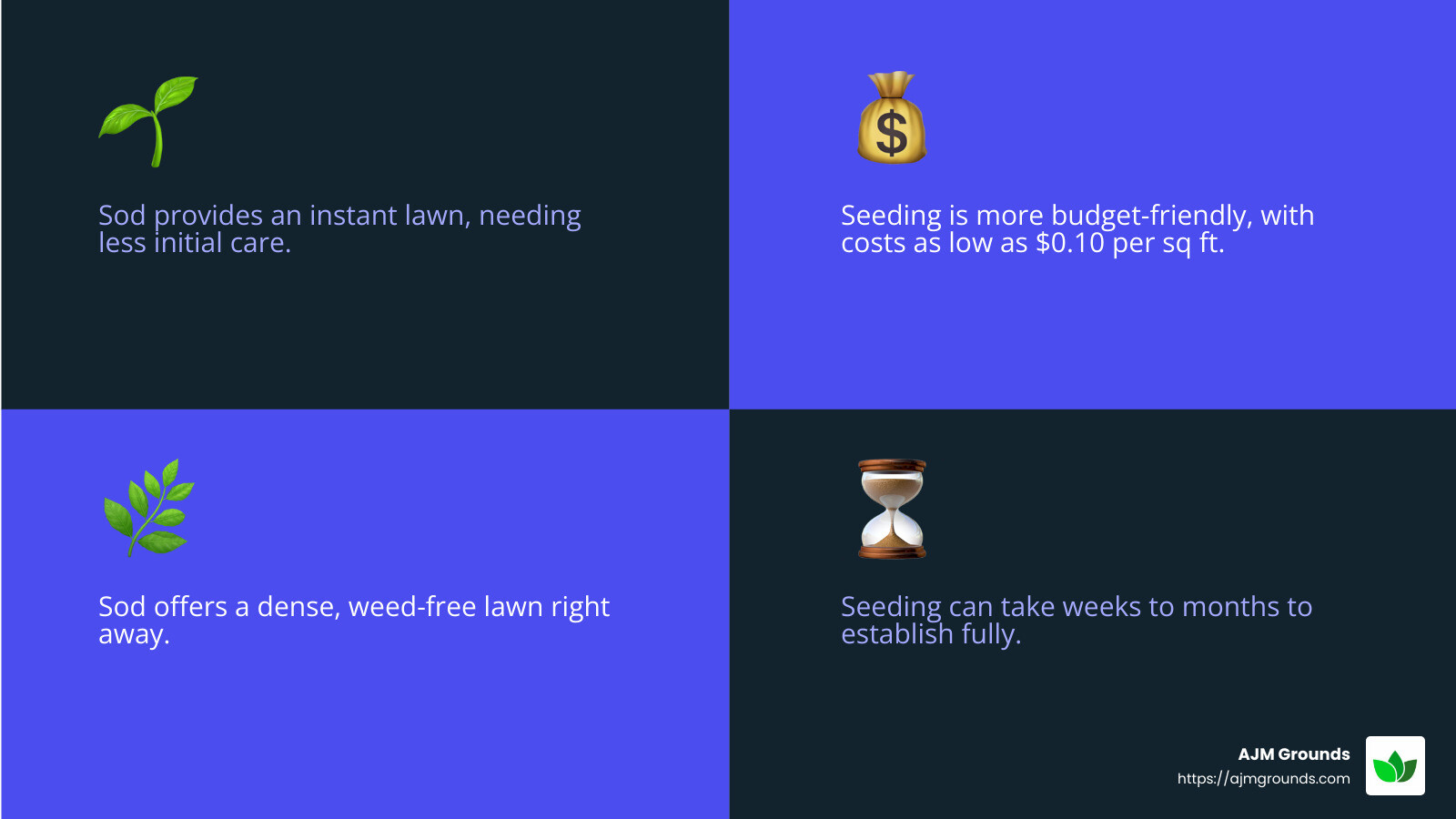 Sod Installation Benefits - new lawn installation near me infographic 4_facts_emoji_blue