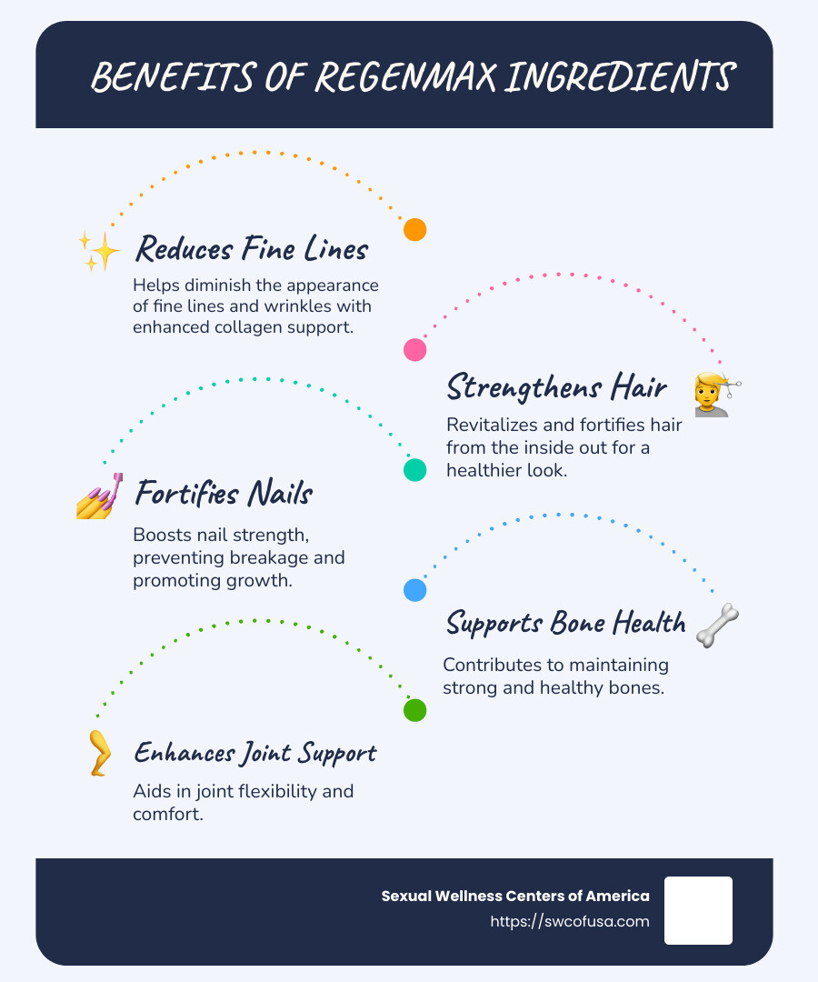 Detailed breakdown of regenmax ingredients with associated benefits: skin, hair, and nail health - regenmax ingredients infographic infographic-line-5-steps-blues-accent_colors