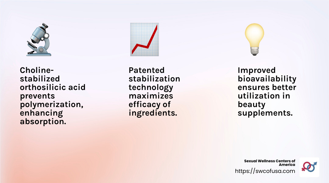 Polymerization prevention infographic - regenmax ingredients infographic 3_facts_emoji_light-gradient