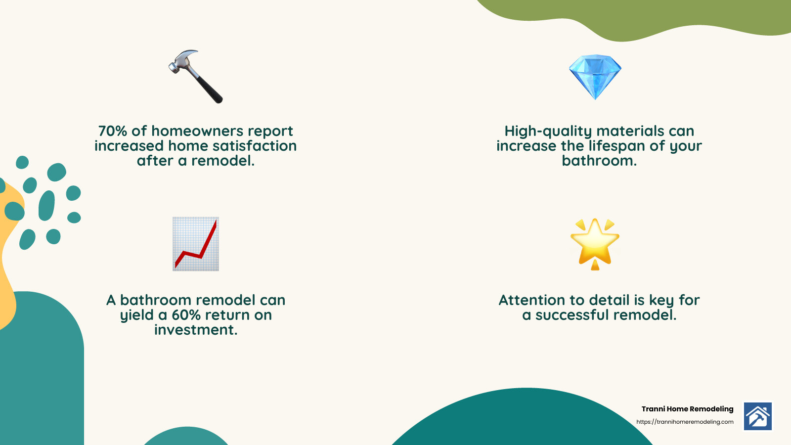 High-quality craftsmanship and attention to detail - bathroom remodel price infographic 4_facts_emoji_nature