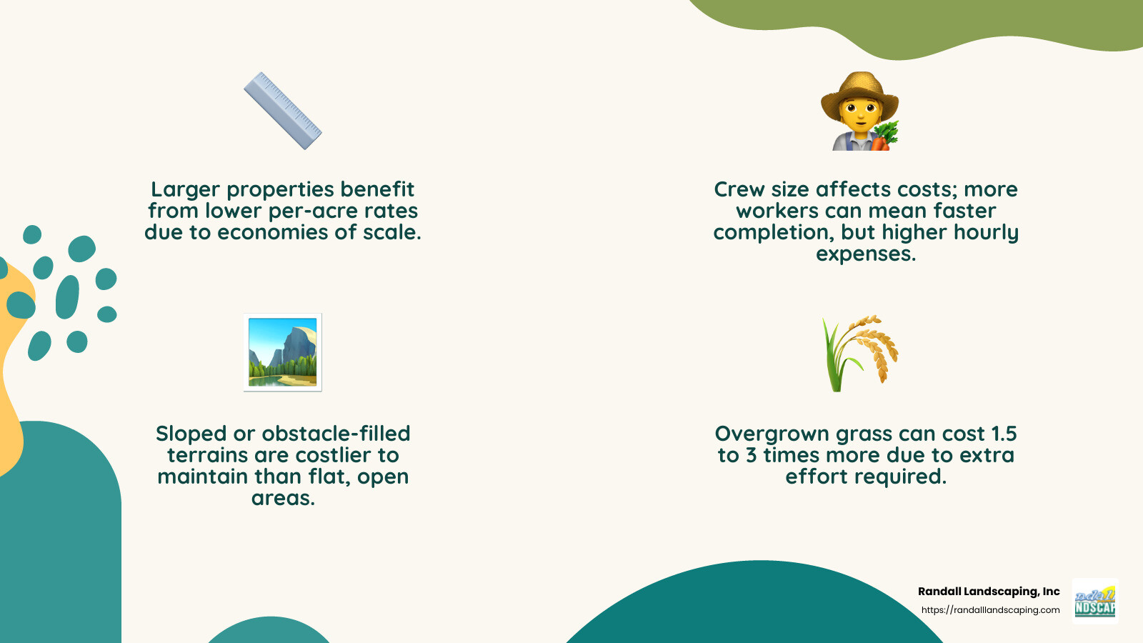 Factors Influencing Lawn Maintenance Costs - commercial lawn maintenance infographic 4_facts_emoji_nature