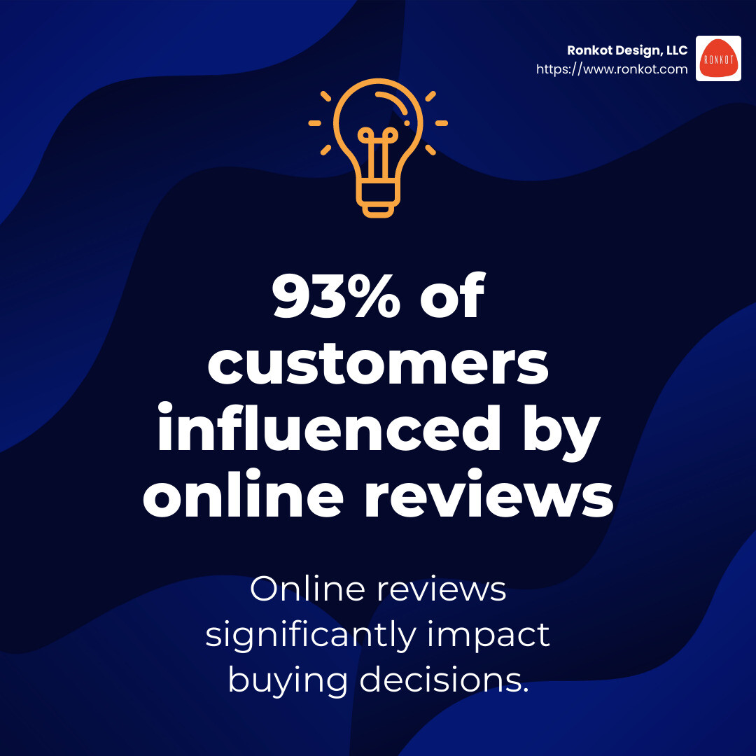 93% of customers say that their buying decisions are influenced by online reviews. - local business search engine marketing infographic simple-stat-lightbulb