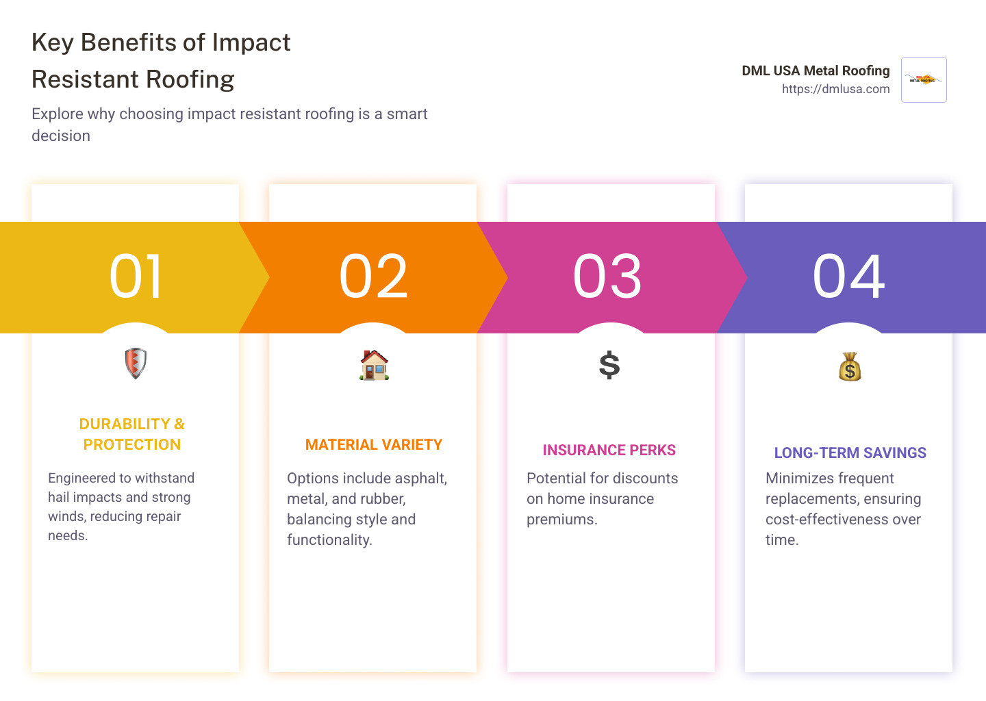 Key Benefits of Impact Resistant Roofing - impact resistant roofing infographic pillar-4-steps