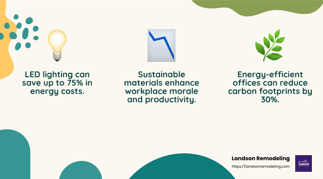 Energy-efficient office infographic - office building renovations infographic 3_facts_emoji_nature