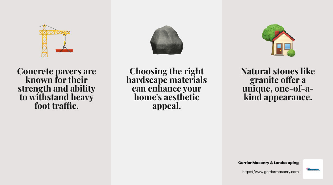 Essential Tips for Hardscape Maintenance and Repair 3 Durability of Hardscape Materials - hardscape maintenance service infographic 3_facts_emoji_grey