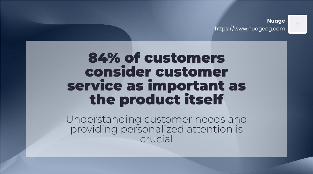84% of customers value service as much as products - advanced customer services infographic simple-stat-landscape-abstract