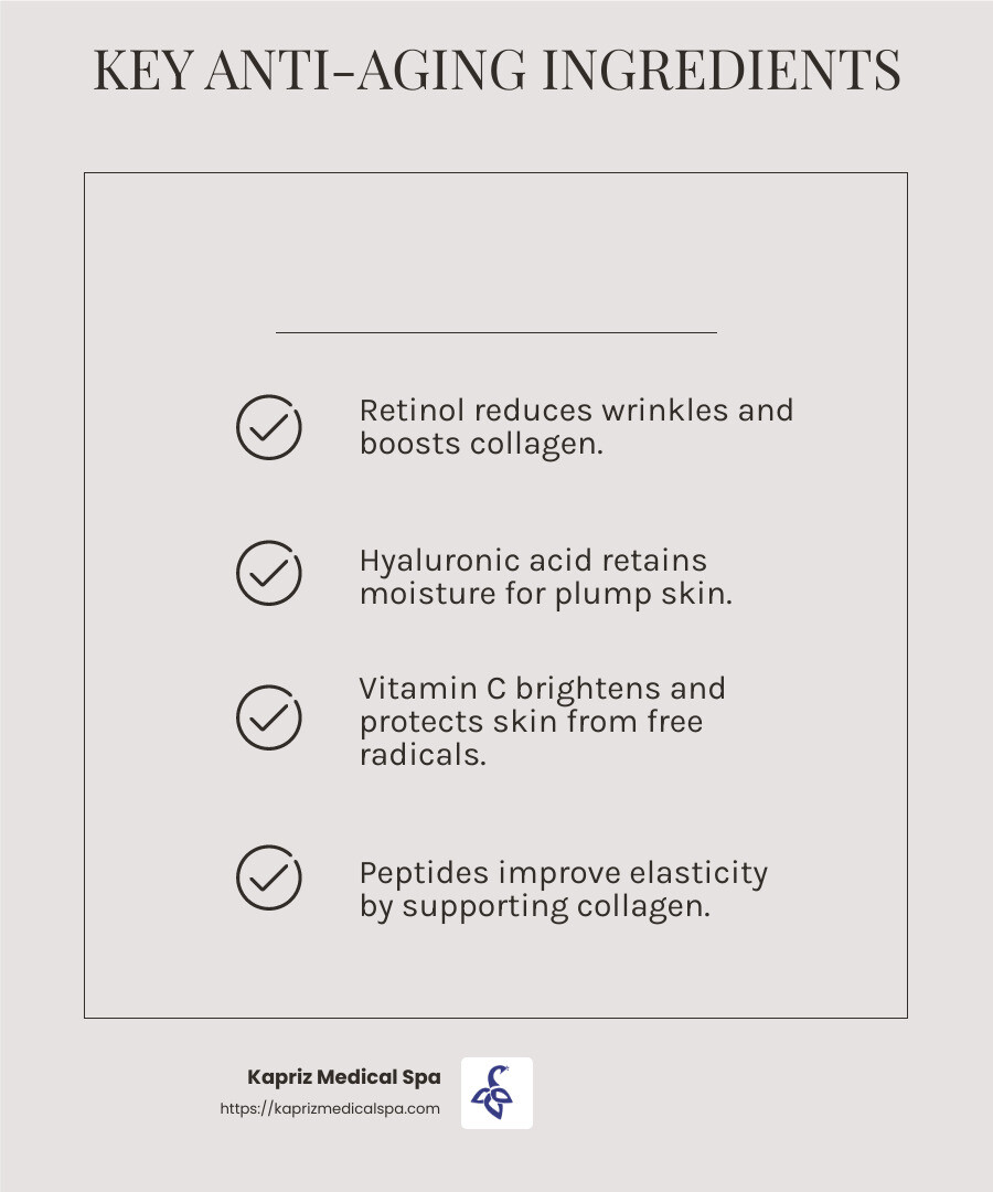 Retinol is a key ingredient in anti-aging skincare, known for reducing wrinkles and improving skin texture. - Source: Kapriz Medical Spa - anti aging skin treatments infographic checklist-light-beige