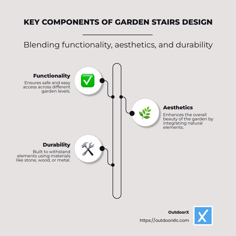 Steps to Beautiful Garden Stairs Design - garden stairs design infographic infographic-line-3-steps-neat_beige