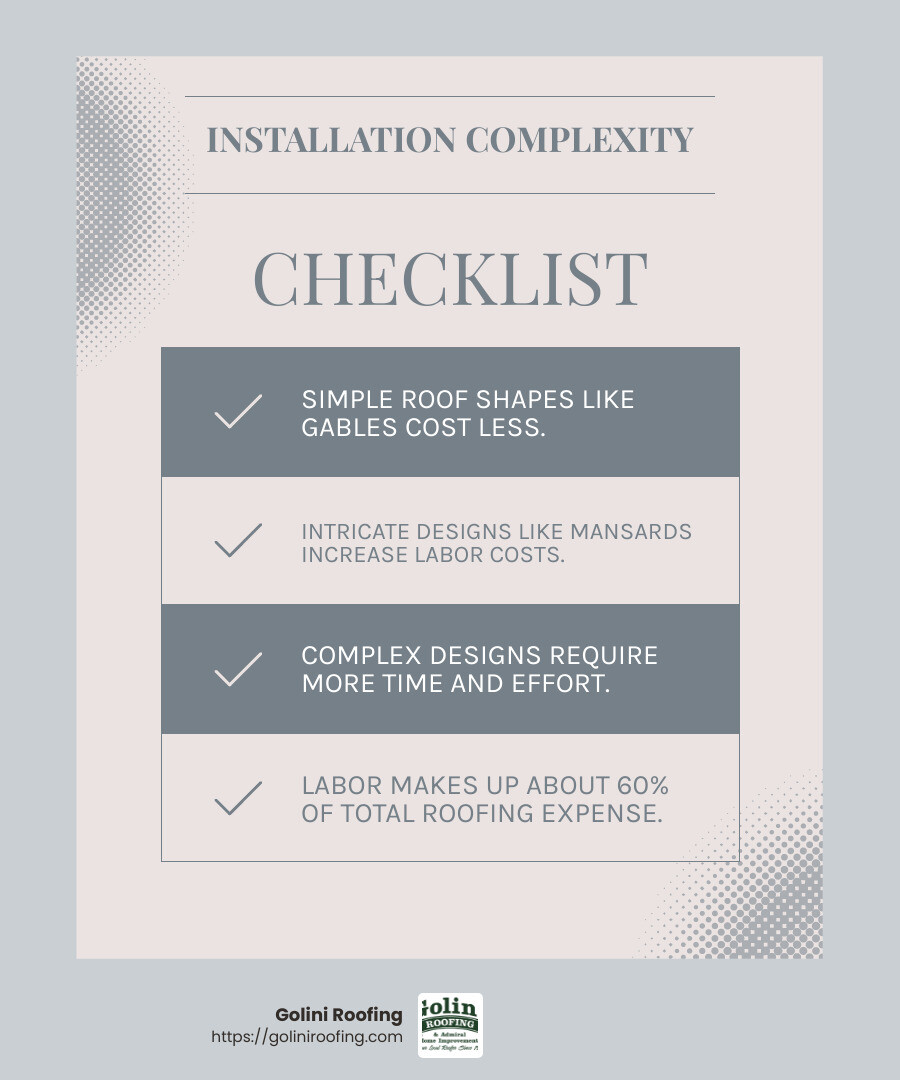 Labor cost as a percentage of total roofing cost - average cost to replace a roof 2000 sq ft house infographic checklist-light-blue-grey