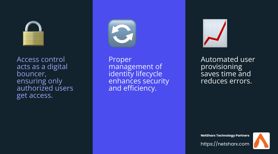 Access control ensures only authorized users can access sensitive information. - enterprise identity management infographic 3_facts_emoji_blue