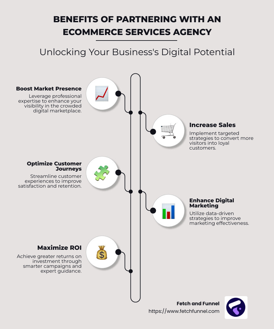 ecommerce benefits infographic - ecommerce services agency infographic infographic-line-5-steps-neat_beige