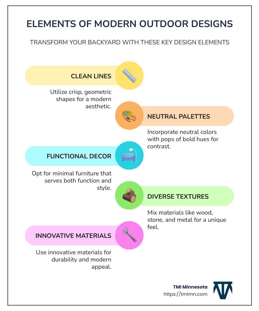 Elements of Modern Outdoor Designs: Infographic depicting the integration of clean lines, neutral palettes, functional decor, diverse textures, and innovative materials to create streamlined, yet inviting modern outdoor spaces. - modern outdoor designs infographic infographic-line-5-steps-colors