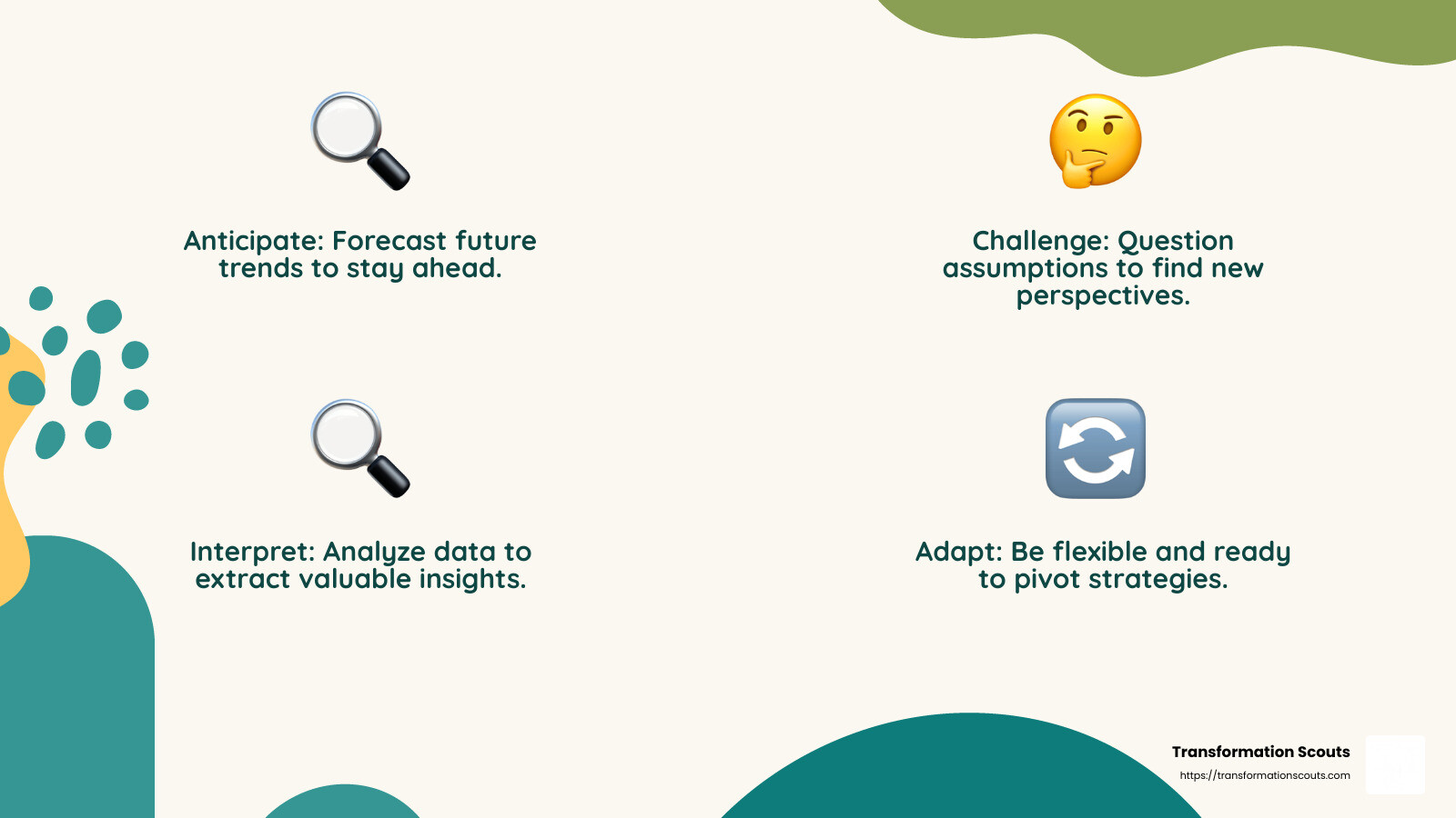 Effective decision-making involves anticipating, challenging, interpreting, deciding, aligning, and learning. - strategic leadership strategies infographic 4_facts_emoji_nature