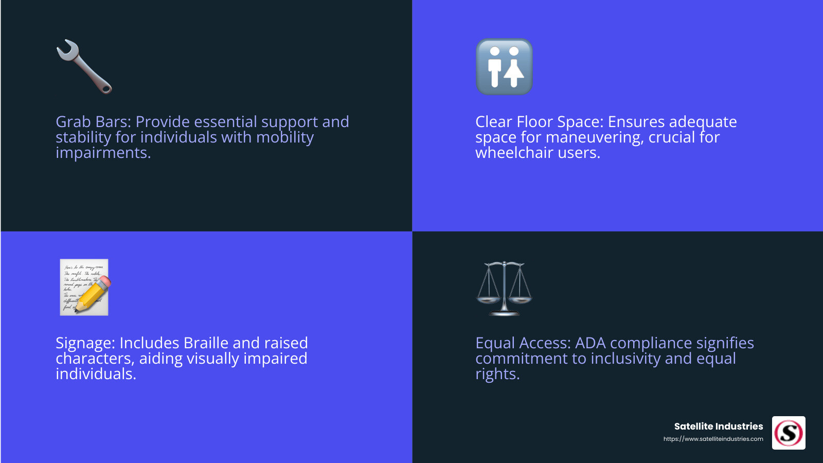 Infographic on ADA compliance and accessibility - ADA compliant restrooms infographic 4_facts_emoji_blue