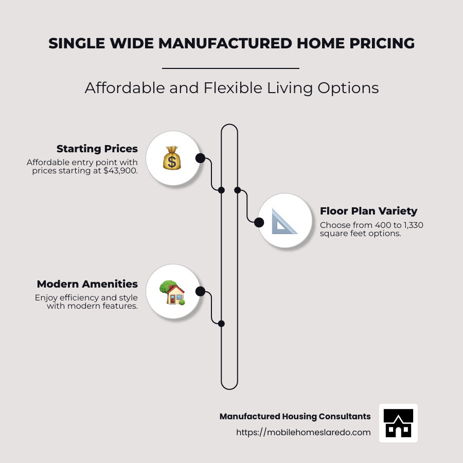 Infographic on single wide manufactured home prices showing affordability and versatility - single wide manufactured home prices infographic infographic-line-3-steps-neat_beige Infographic on single wide manufactured home prices showing affordability and versatility - single wide manufactured home prices infographic infographic-line-3-steps-neat_beige