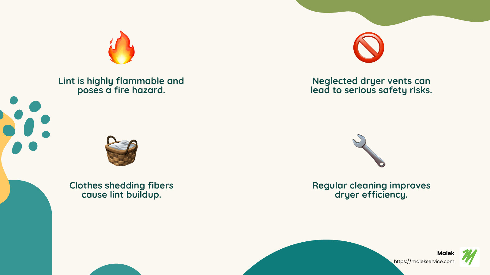 Lint buildup in dryer vents can lead to fires if not cleaned regularly. - fresh air dryer vent cleaning infographic 4_facts_emoji_nature