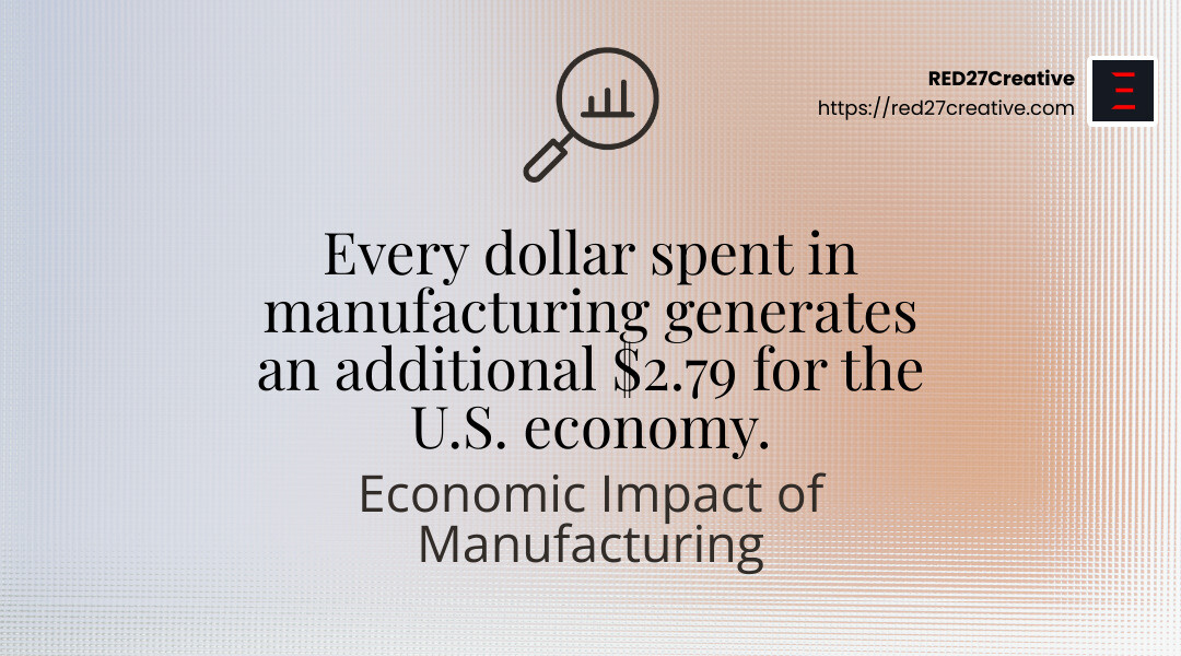 The Innovation Station: Transforming Manufacturing Processes • Innovative manufacturing processes • RED27Creative Economic Impact of Manufacturing - Innovative manufacturing processes infographic simple-stat-landscape-find