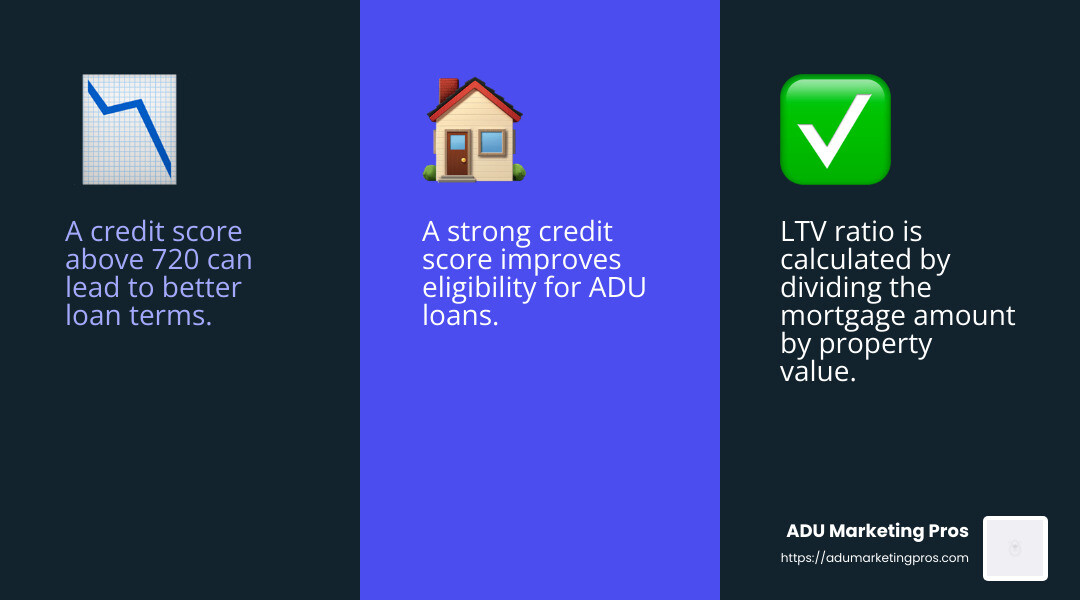 Credit score importance for ADU loans - construction loans for adu infographic 3_facts_emoji_blue