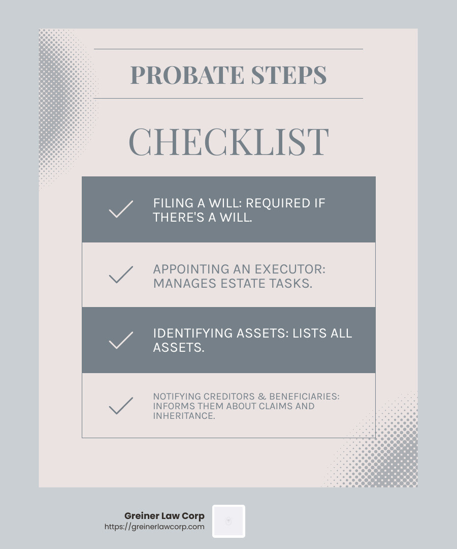 Probate Process Infographic - inheritance lawyers near me infographic checklist-light-blue-grey